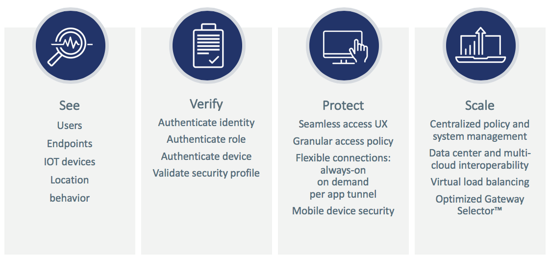 Pulse Secure